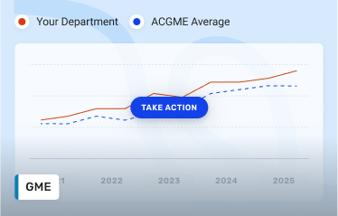 ACGME Compliance Tracking